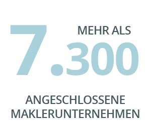 Mehr als 3.000 angeschlossene Maklerunternehmen